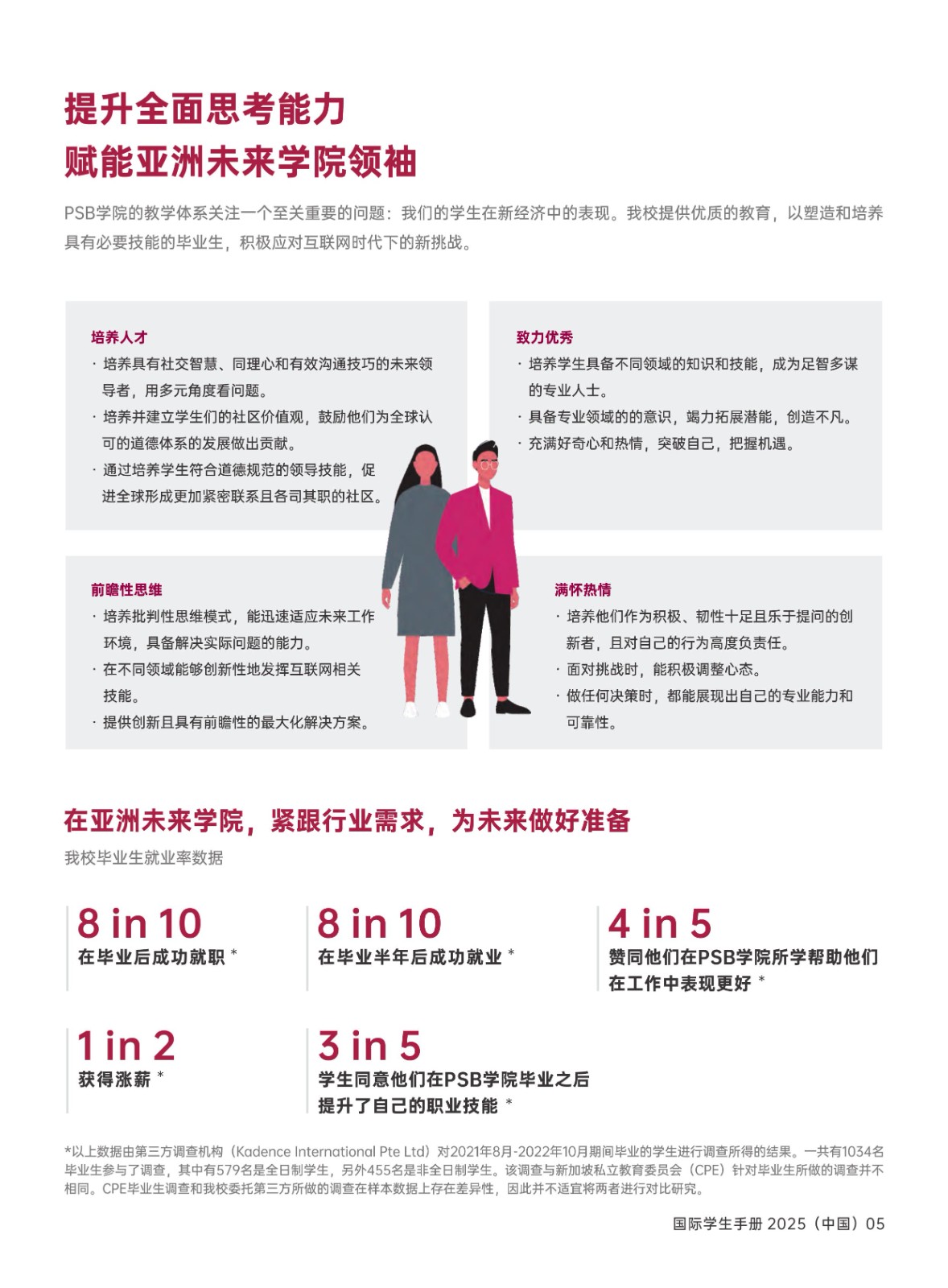 2025新加坡PSB學(xué)院學(xué)生手冊(cè)_7.jpg