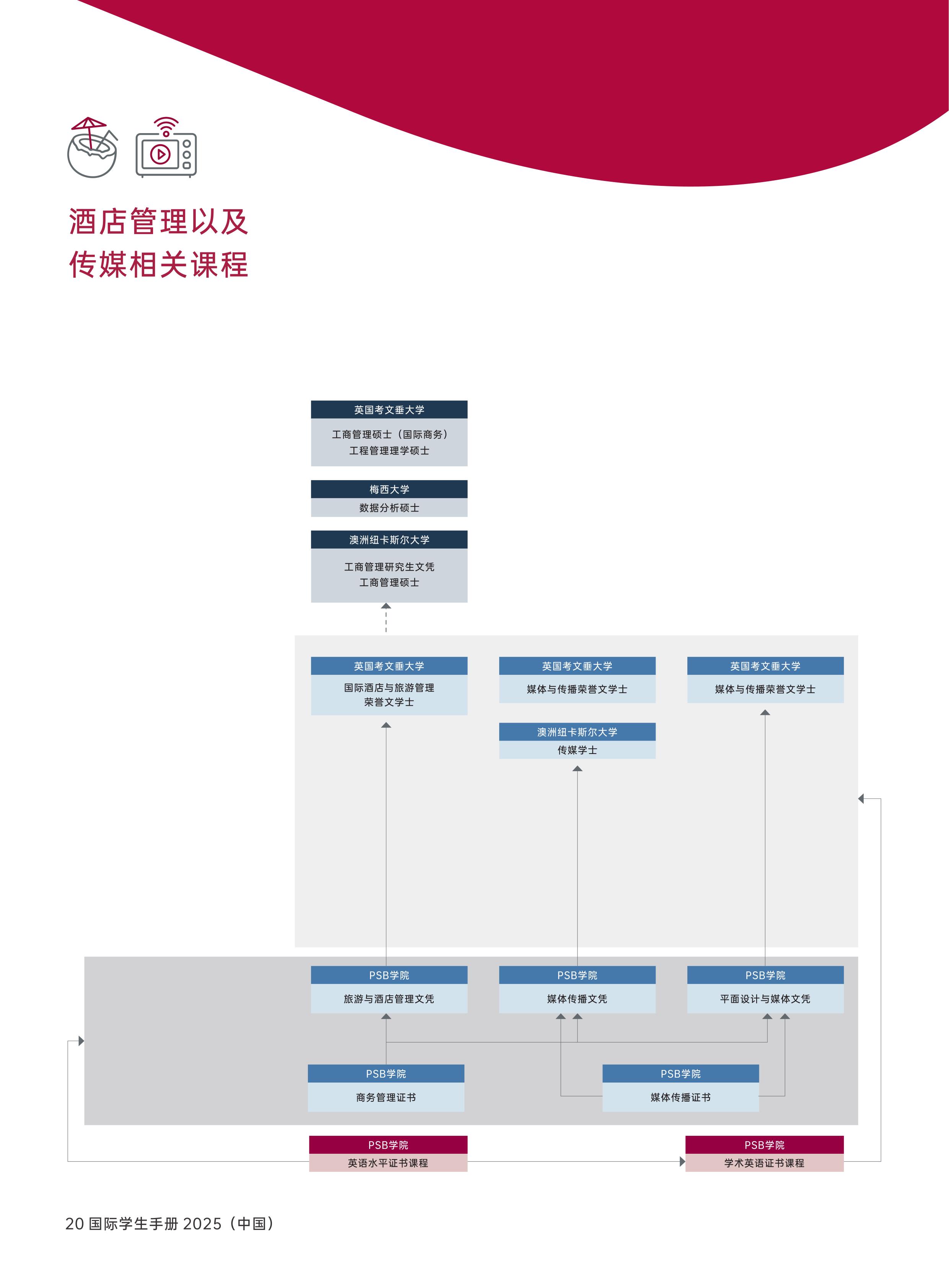 2025新加坡PSB學(xué)院學(xué)生手冊(cè)_22.jpg