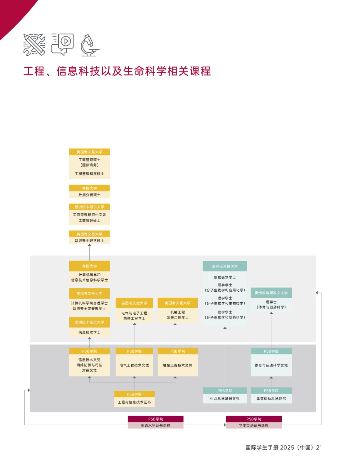 2025新加坡PSB學(xué)院學(xué)生手冊(cè)_23.jpg
