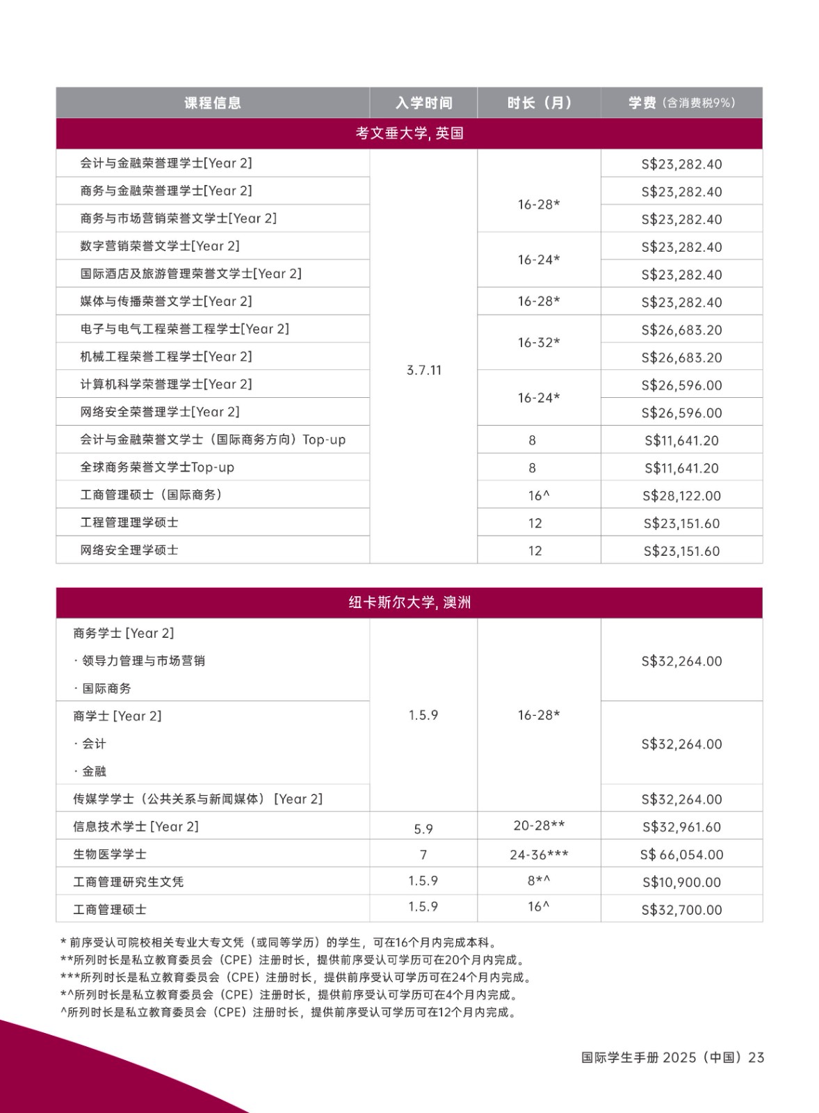 2025新加坡PSB學(xué)院學(xué)生手冊(cè)_25.jpg