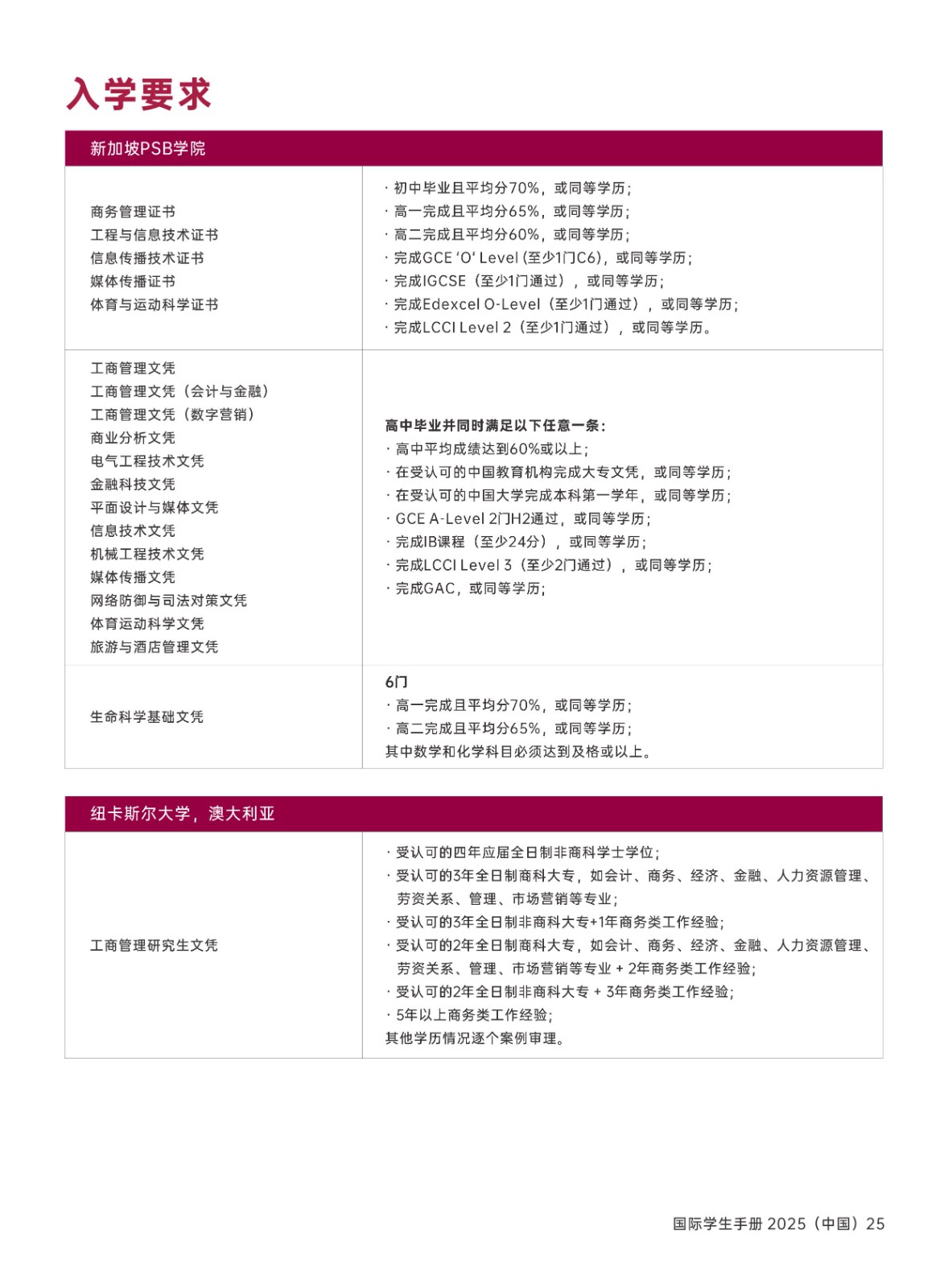 2025新加坡PSB學(xué)院學(xué)生手冊(cè)_27.jpg