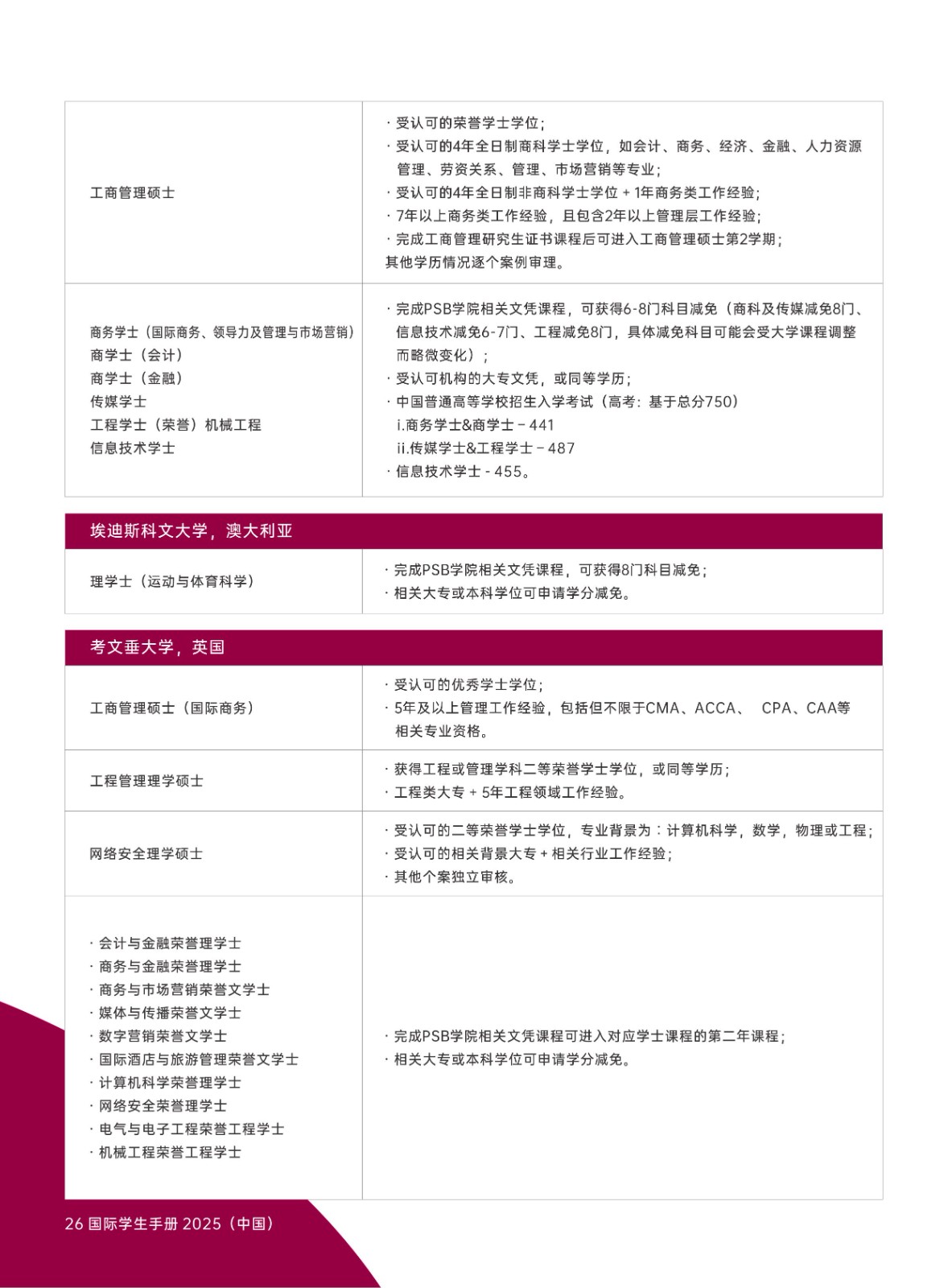 2025新加坡PSB學(xué)院學(xué)生手冊(cè)_28.jpg