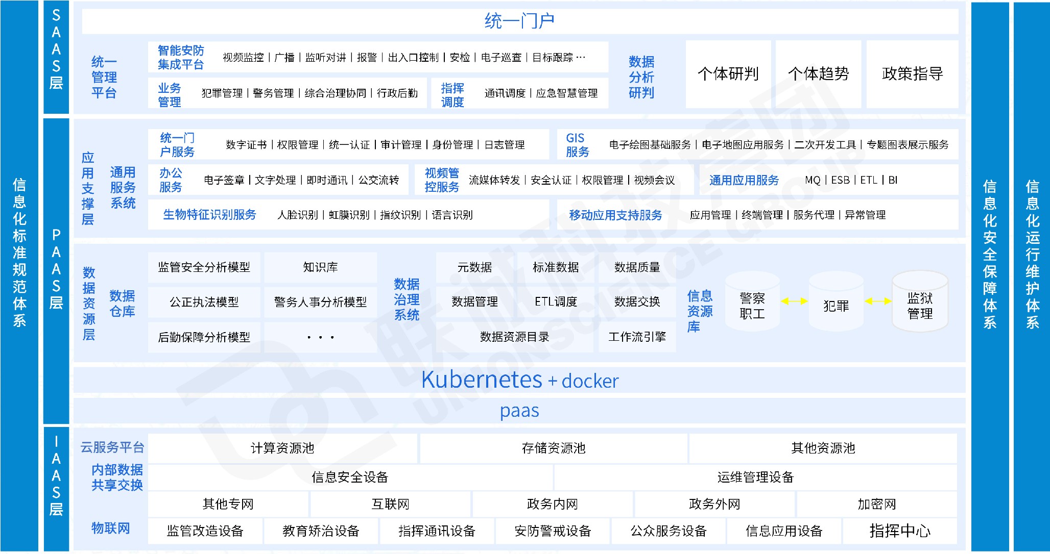 智慧監(jiān)獄方案總體架構